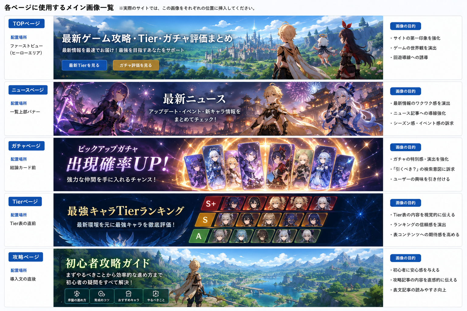 ゲーム別まとめページ